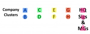 Cheops Pyramid photo - Company colour codes key for soldier clusters